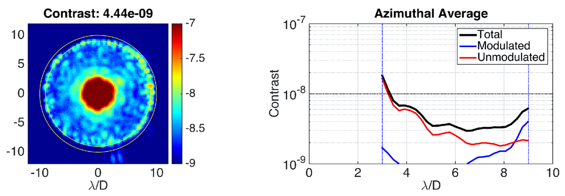 the Kick Algorithms