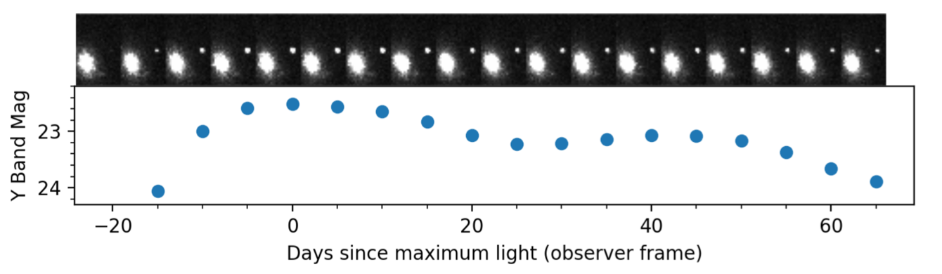 SN image sim lightcurve