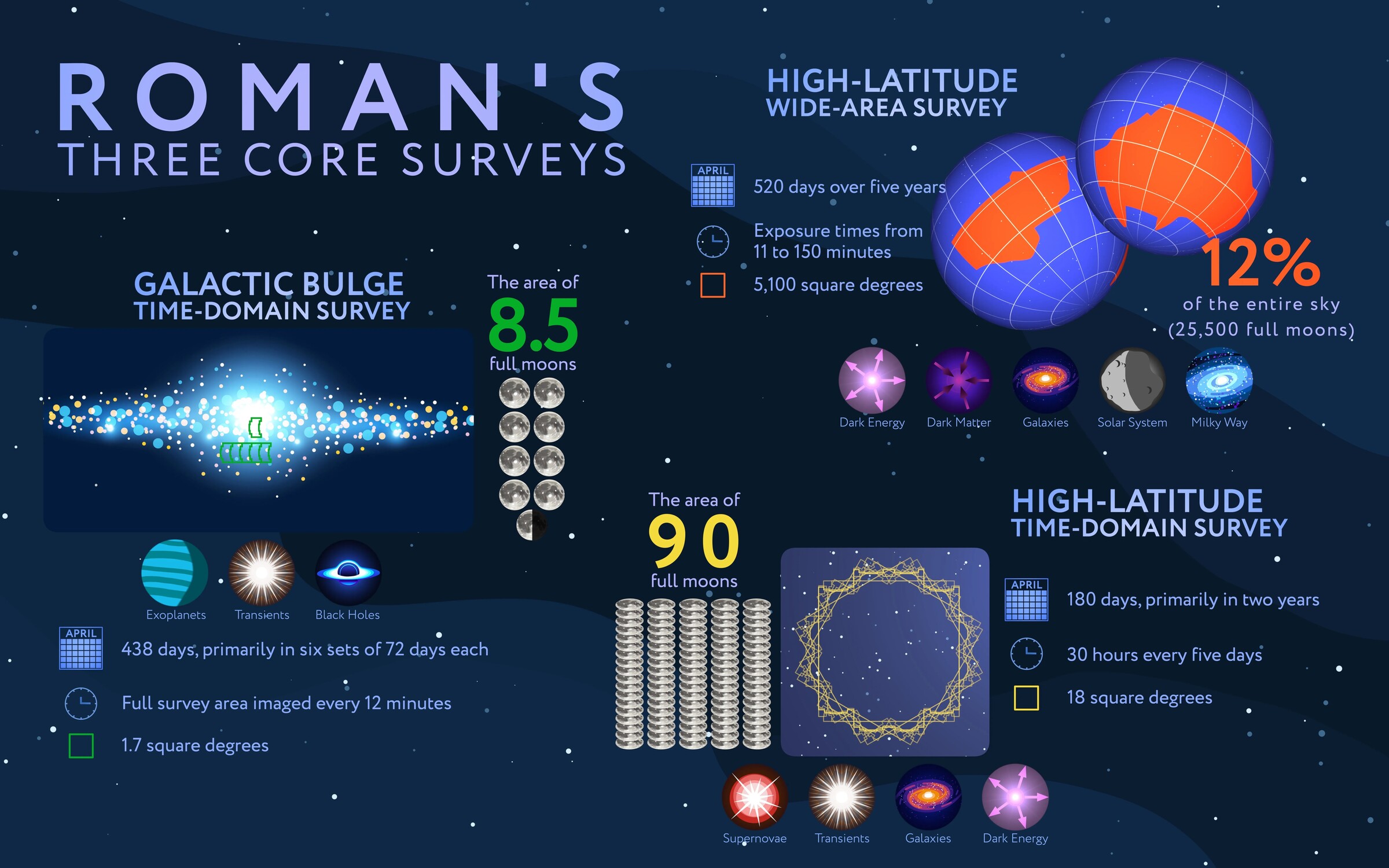 Roman coresurveys infographic