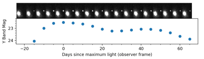 SN Survey Image simulations light curve SN Survey Image simulations light curve