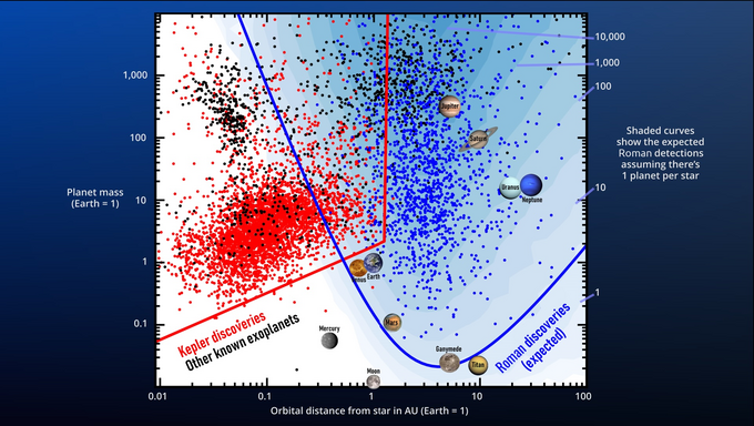 roman-expected-planets-sensitivity roman-expected-planets-sensitivity