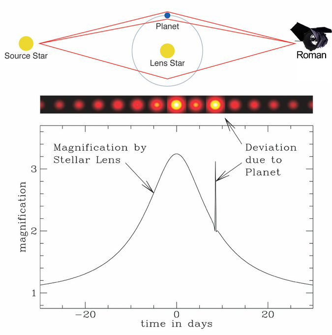 Microlensing cartoon Microlensing cartoon