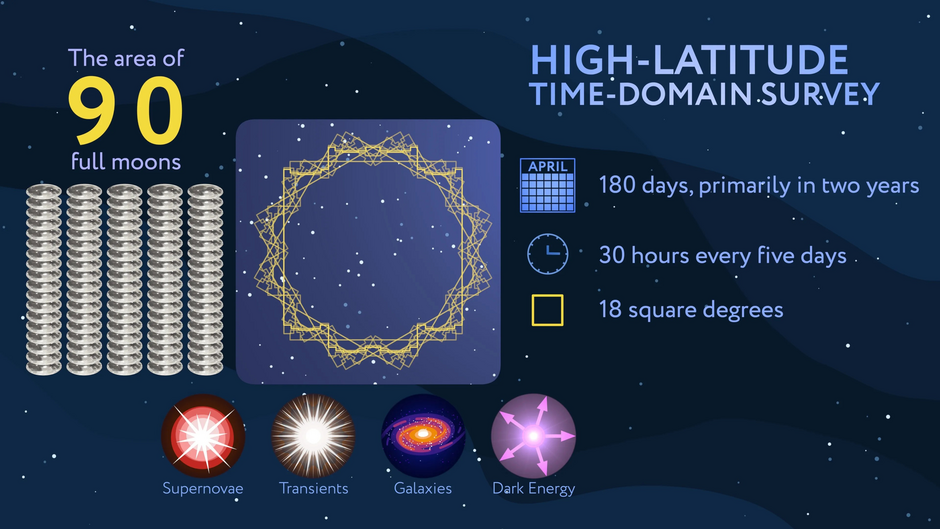 Roman Core Surveys Infographic HLTDS