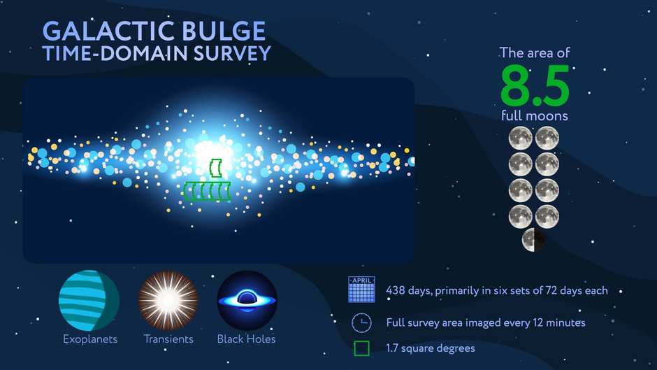 Roman Core Surveys Infographic GBTDS